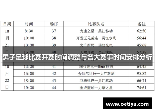 男子足球比赛开赛时间调整与各大赛事时间安排分析